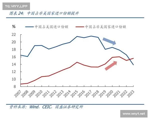 中美关税谈判对台湾社会影响透视与未来发展趋势分析 中美关税谈判对台湾社会影响透视与未来发展趋势分析